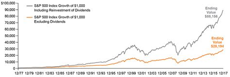 vgosx|VGOSX – Fund Analysis – Voya Large.